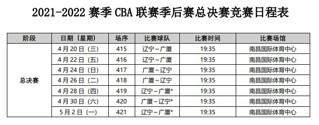 cba2022赛季将采取新的赛制和比赛时间安排，引发热议