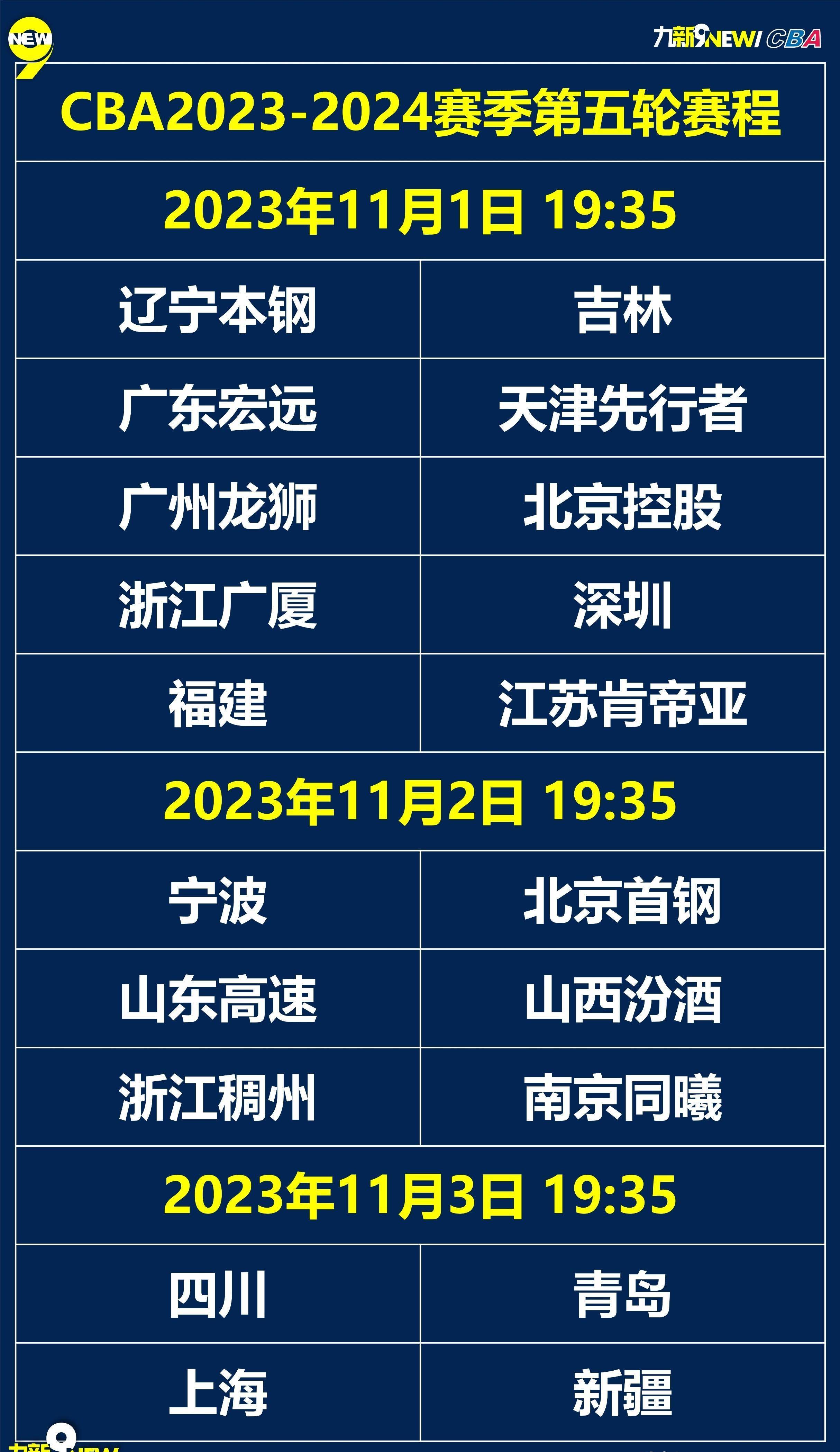 CBA2021赛季赛程第二阶段比赛日程公布，球迷热切期待顶尖对决