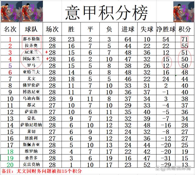 博洛尼亚队主场大胜稳固积分榜前列